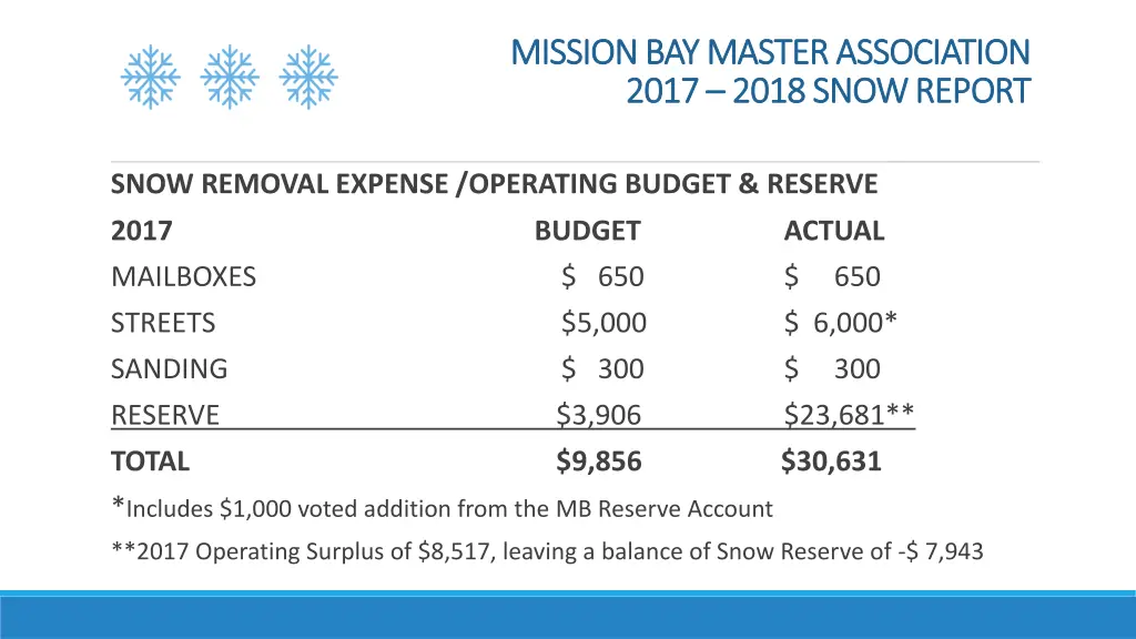 mission bay master association mission bay master