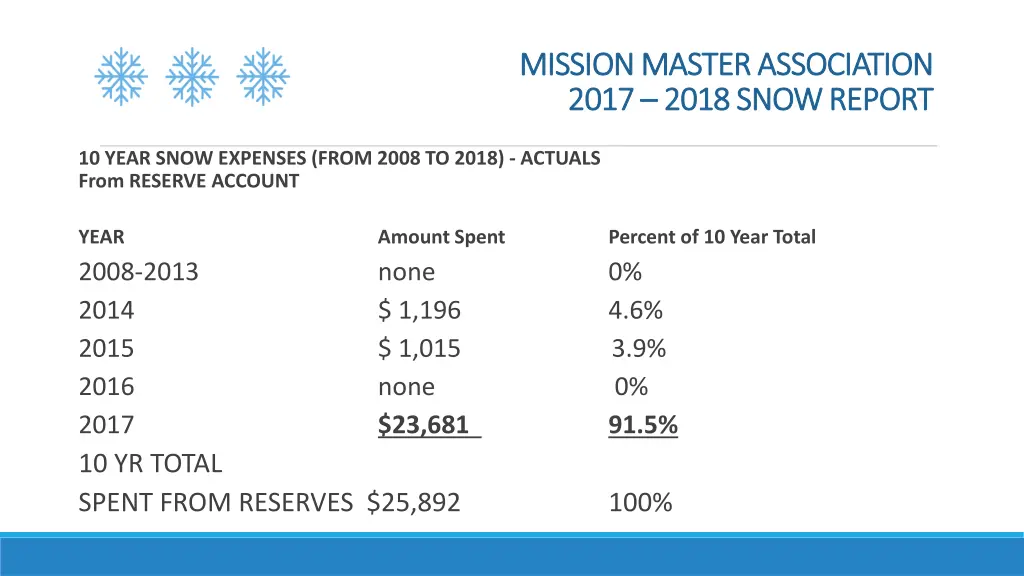 mission master association mission master 1