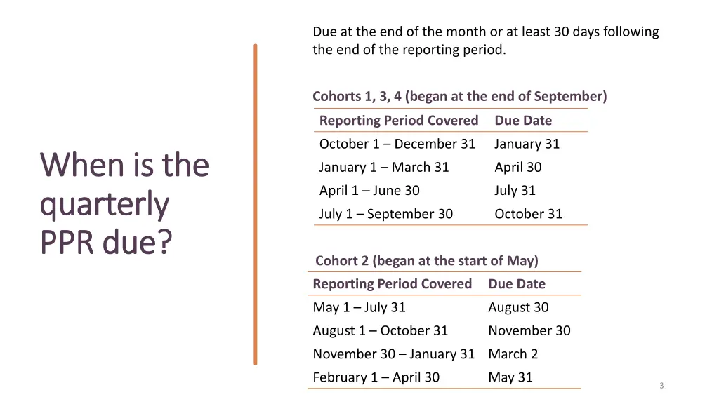 due at the end of the month or at least 30 days