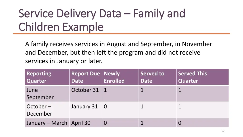 service delivery data service delivery data 1