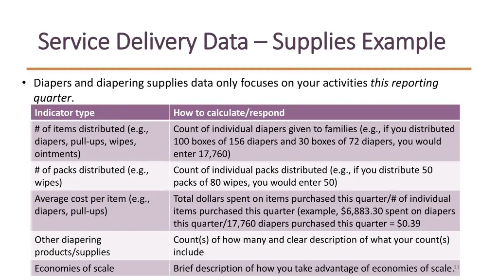 service delivery data service delivery data 2