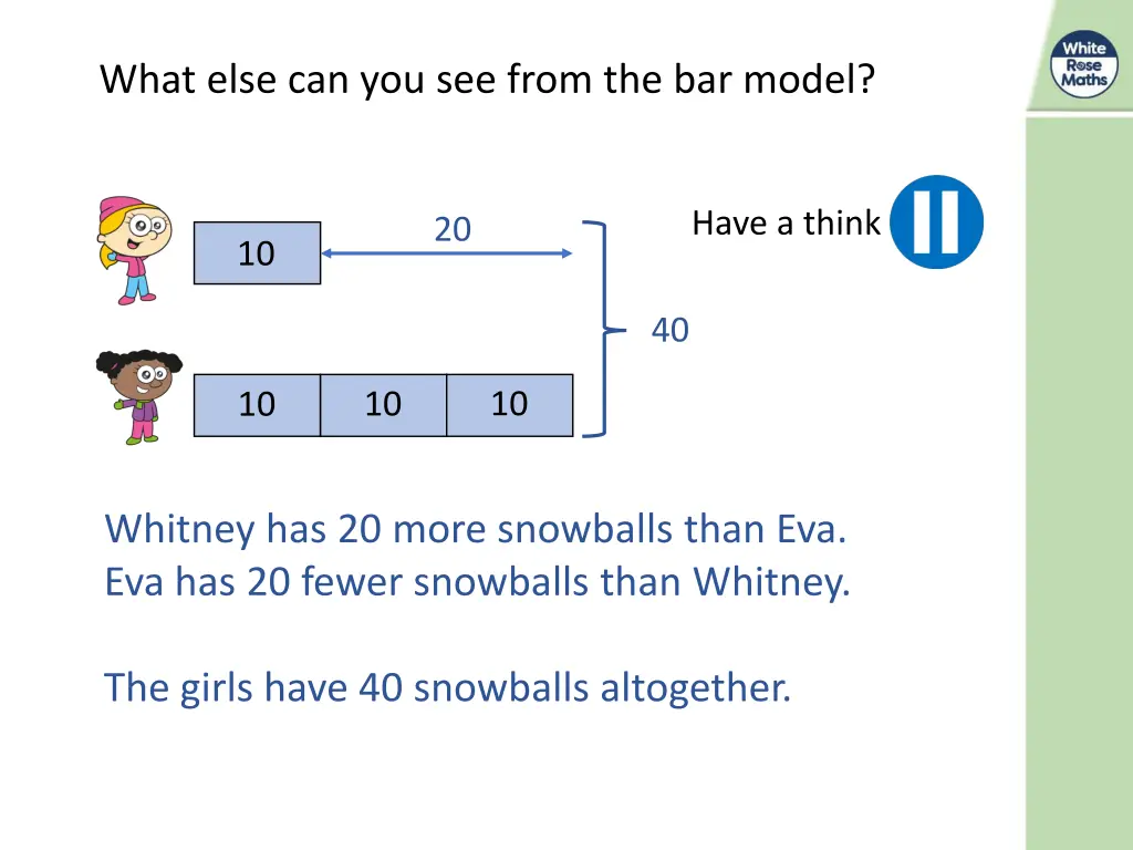 what else can you see from the bar model