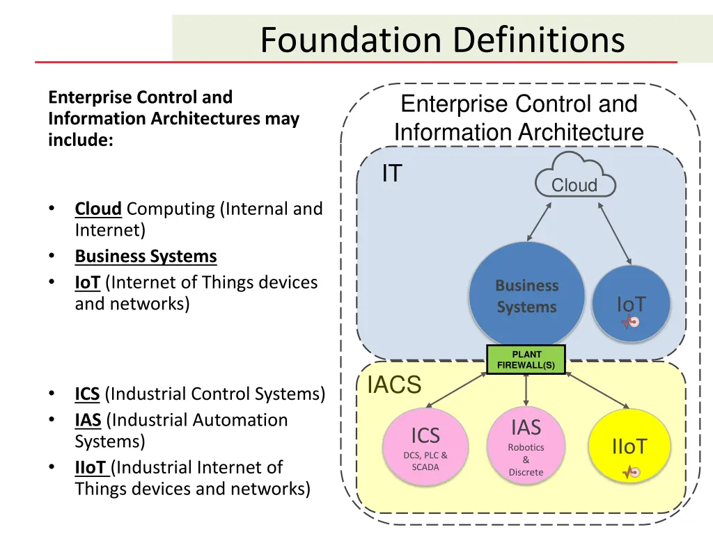foundation definitions 1