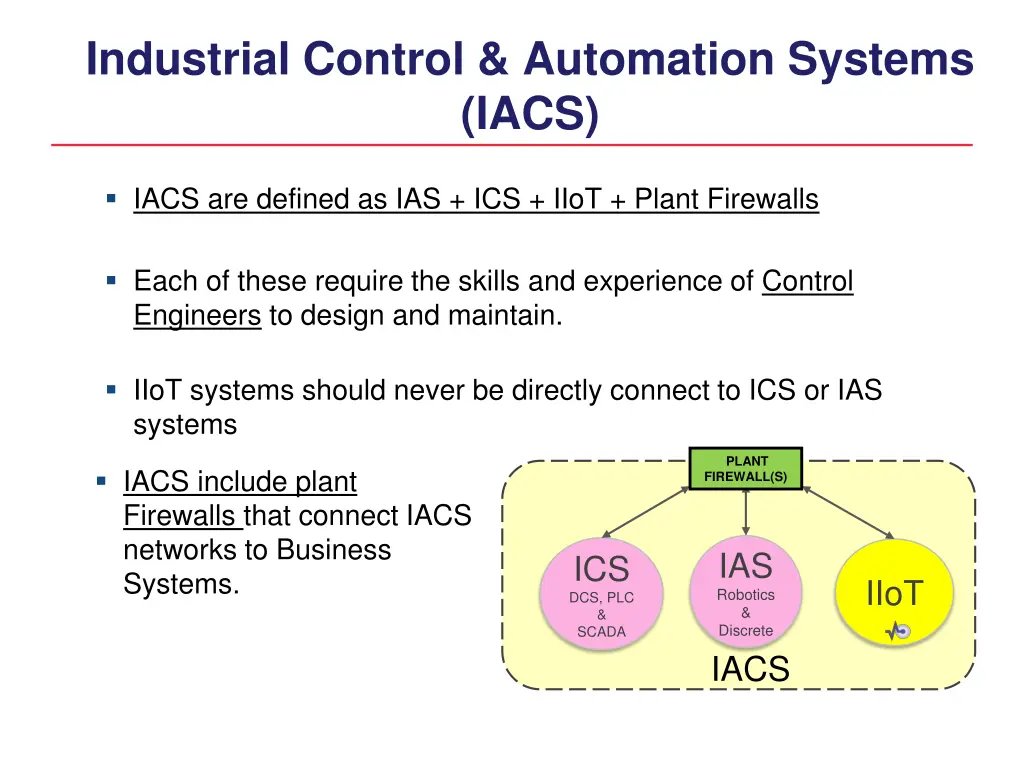 industrial control automation systems iacs