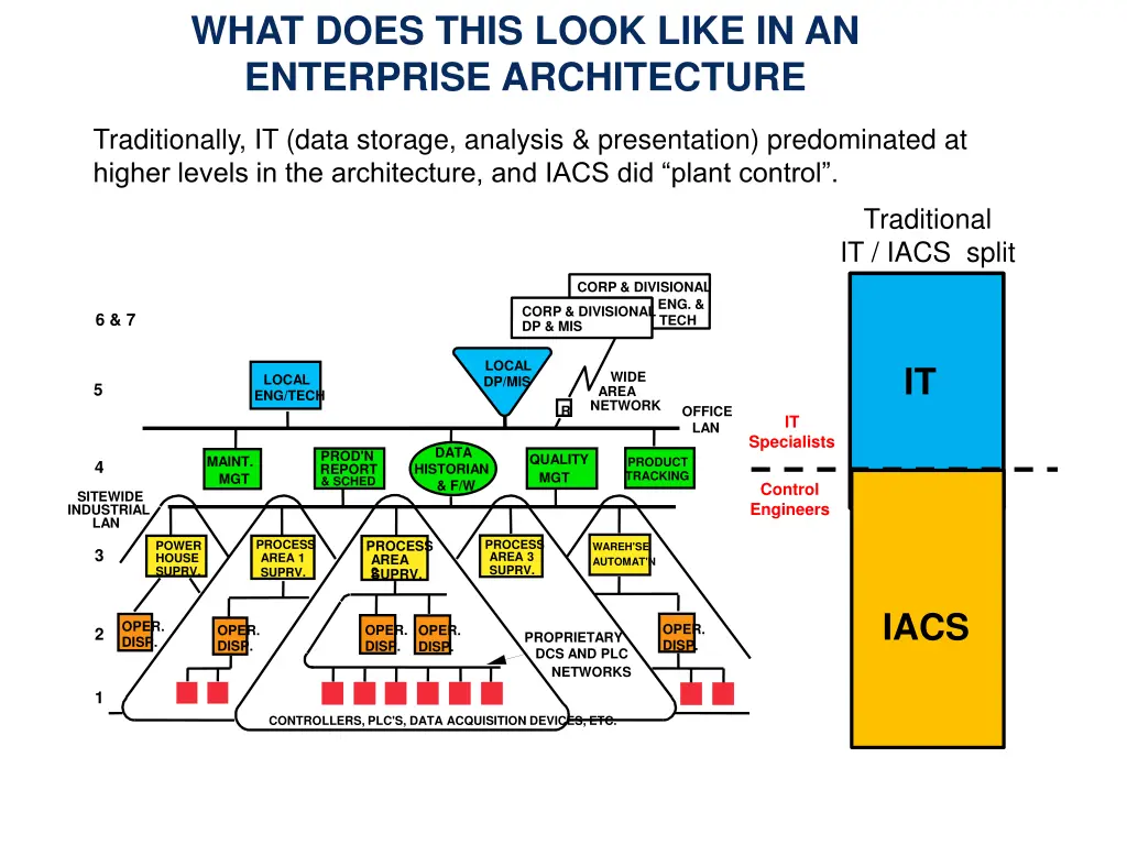 what does this look like in an enterprise