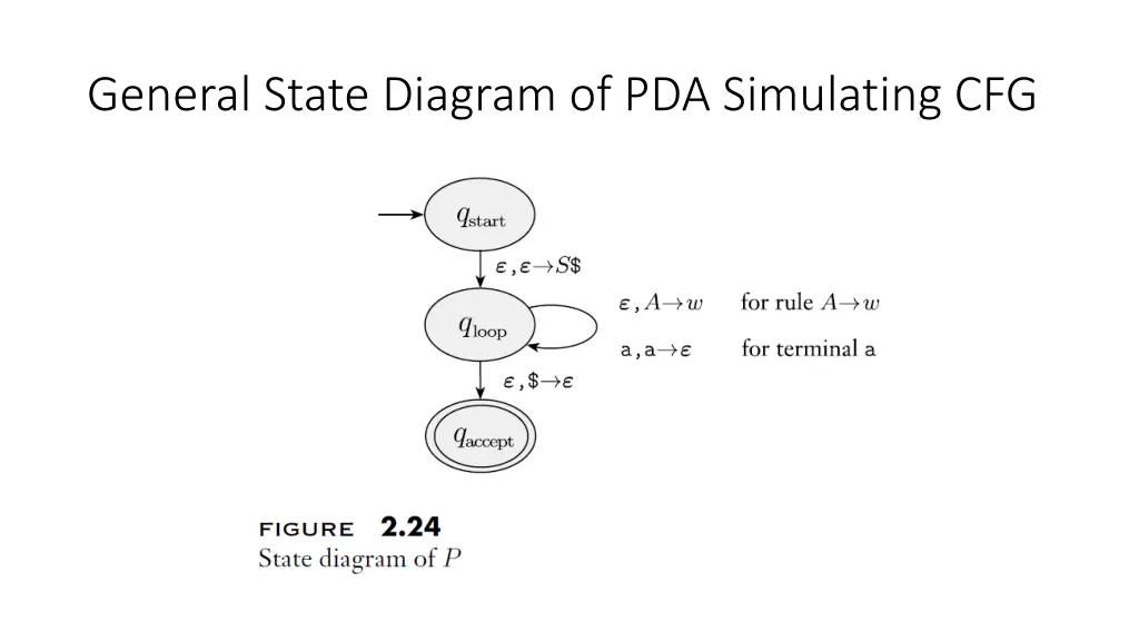general state diagram of pda simulating cfg