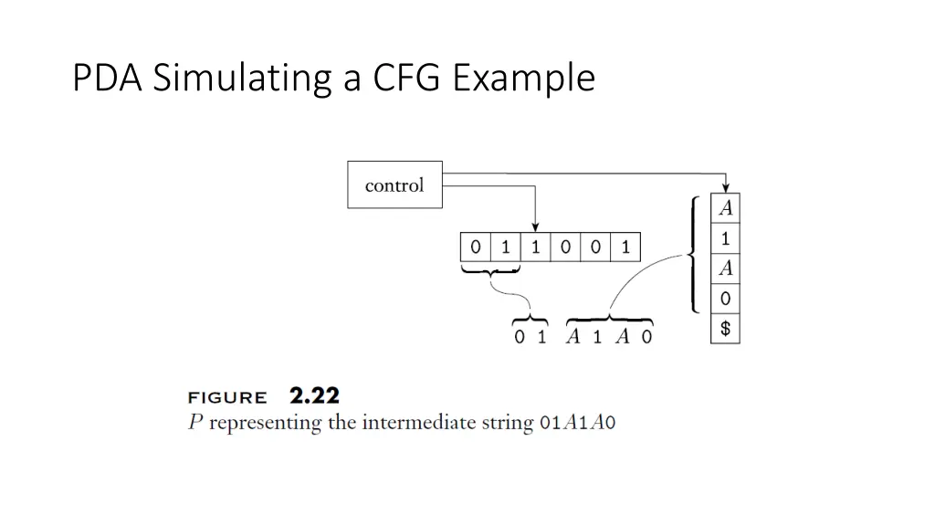 pda simulating a cfg example