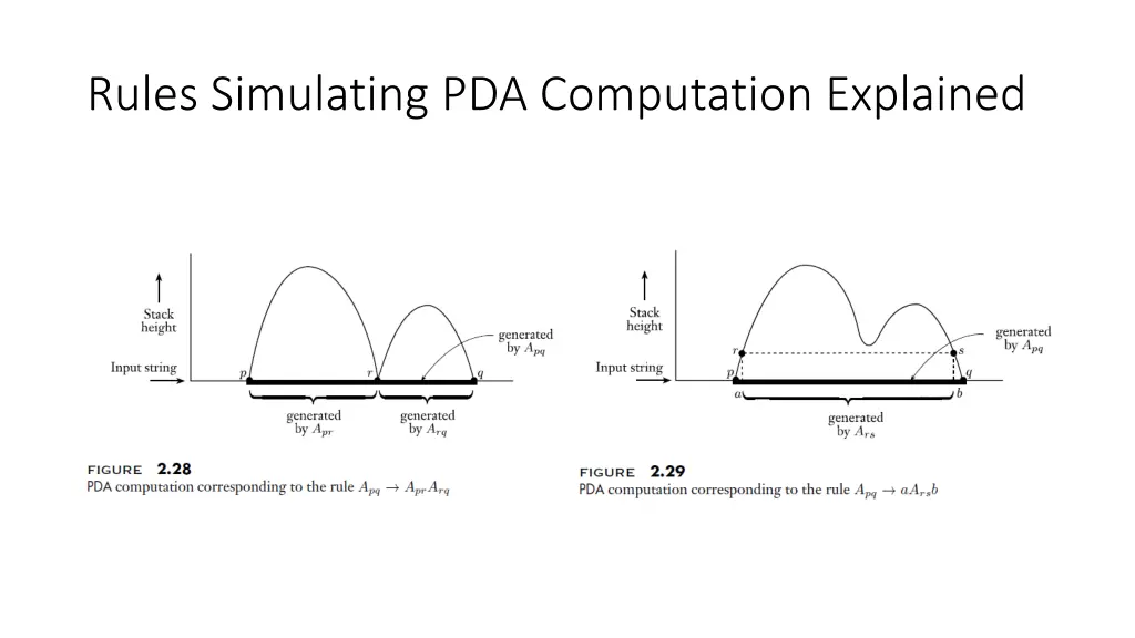 rules simulating pda computation explained