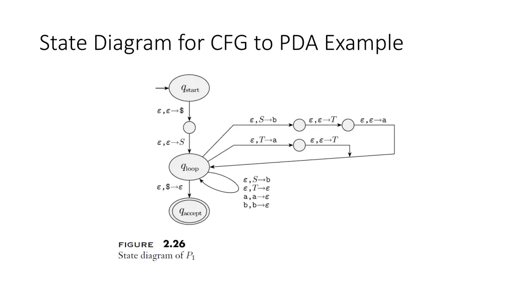 state diagram for cfg to pda example