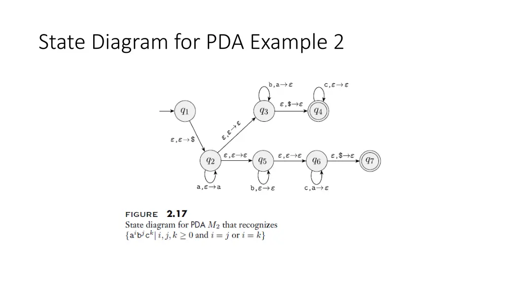 state diagram for pda example 2