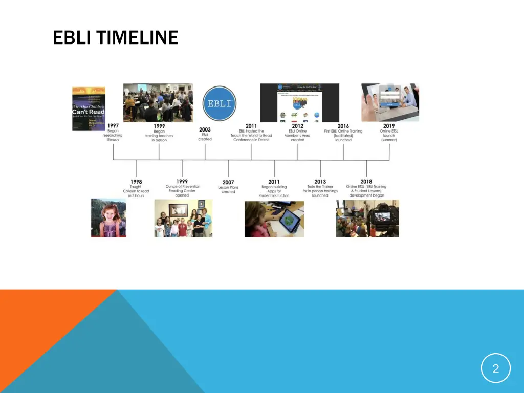 ebli timeline