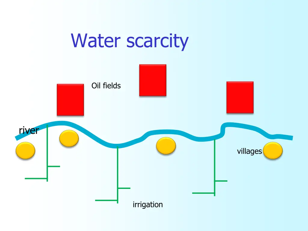water scarcity