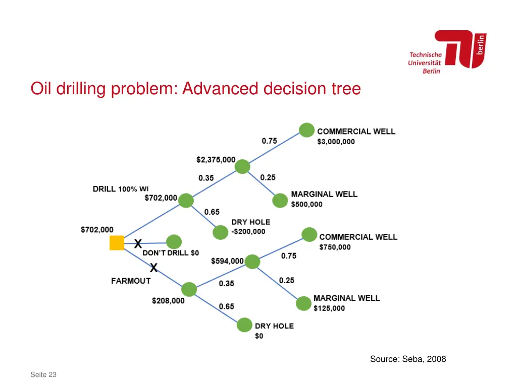 oil drilling problem advanced decision tree