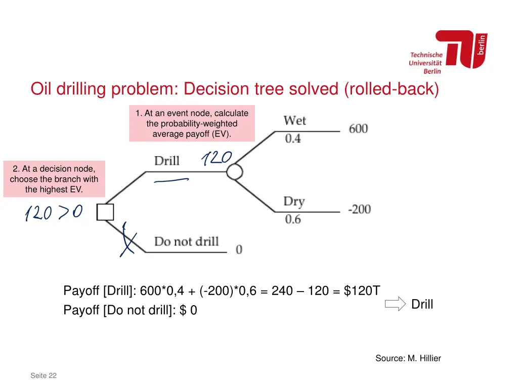 oil drilling problem decision tree solved rolled