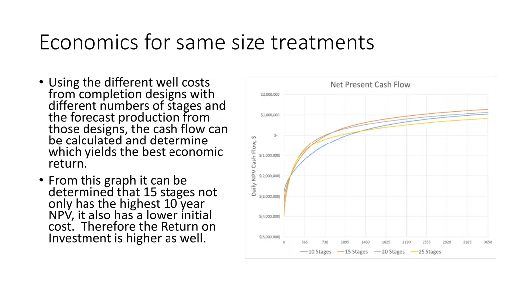 economics for same size treatments