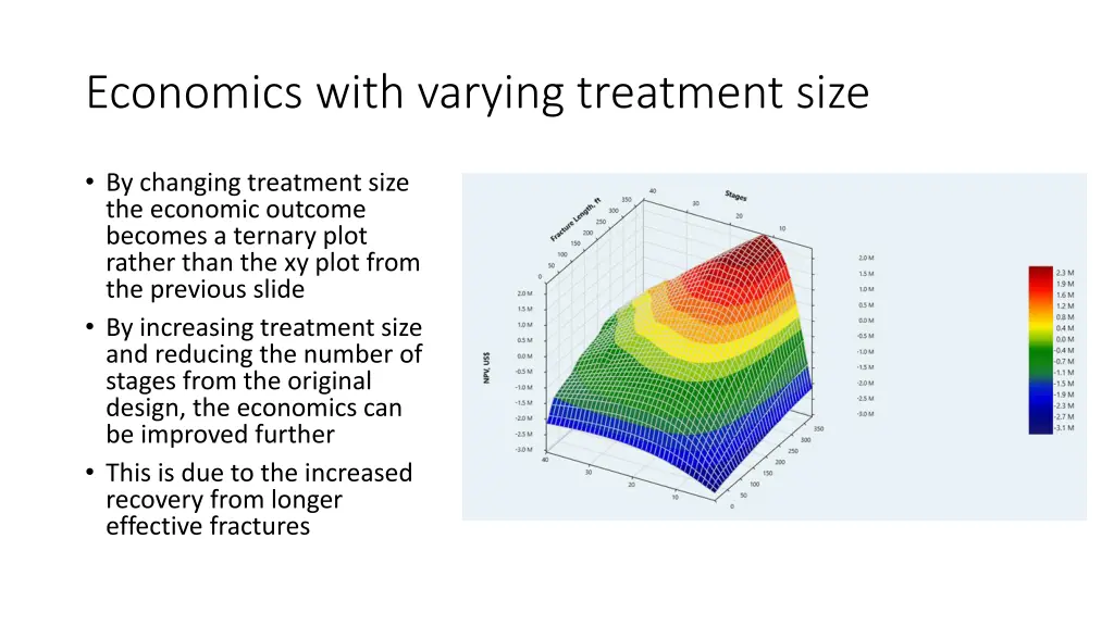 economics with varying treatment size