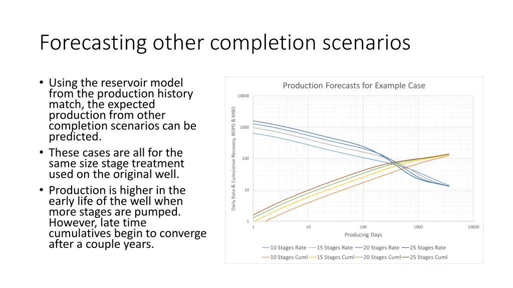 forecasting other completion scenarios