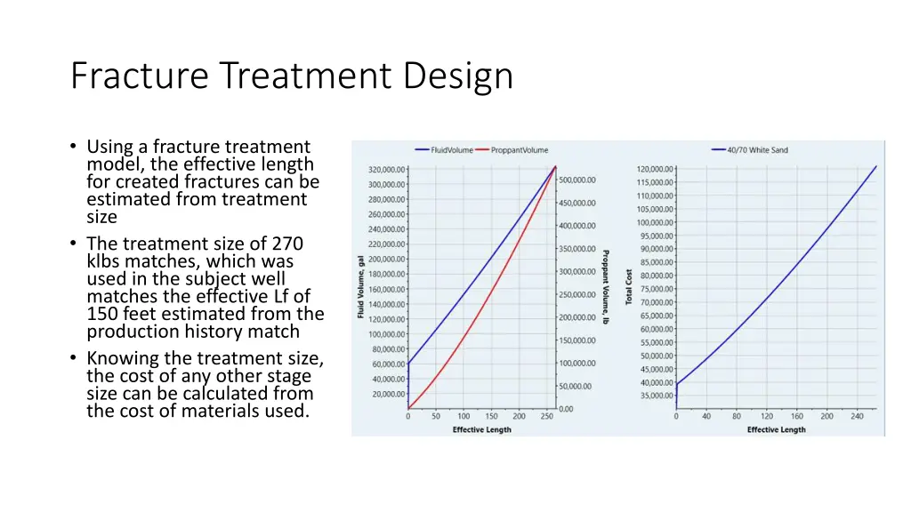 fracture treatment design