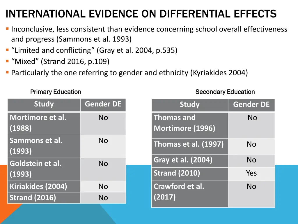 international evidence on differential effects