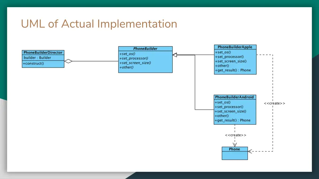 uml of actual implementation