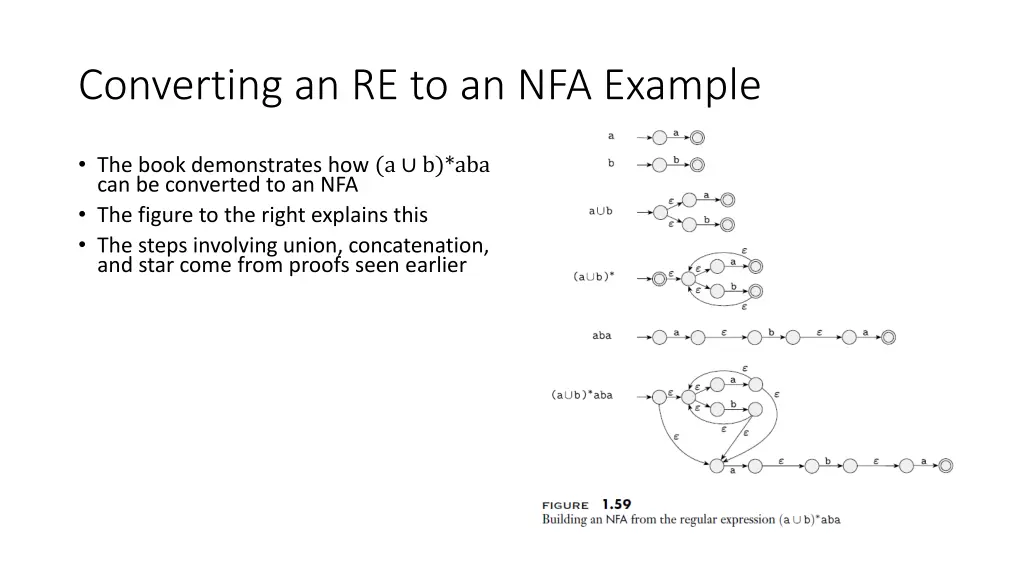 converting an re to an nfa example