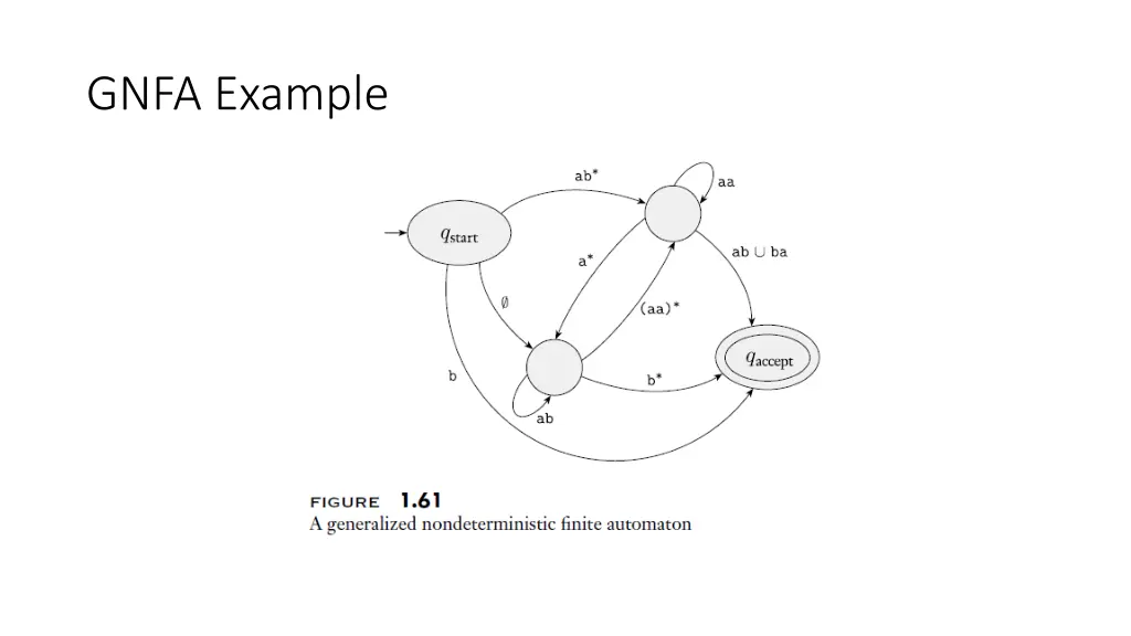 gnfa example