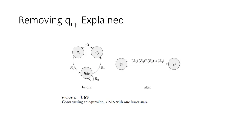 removing q rip explained