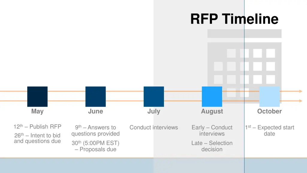rfp timeline 1