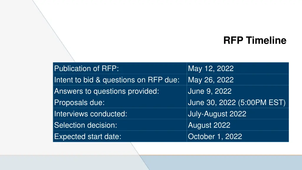 rfp timeline