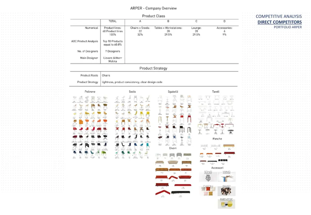 competitive analysis direct competitors portfolio