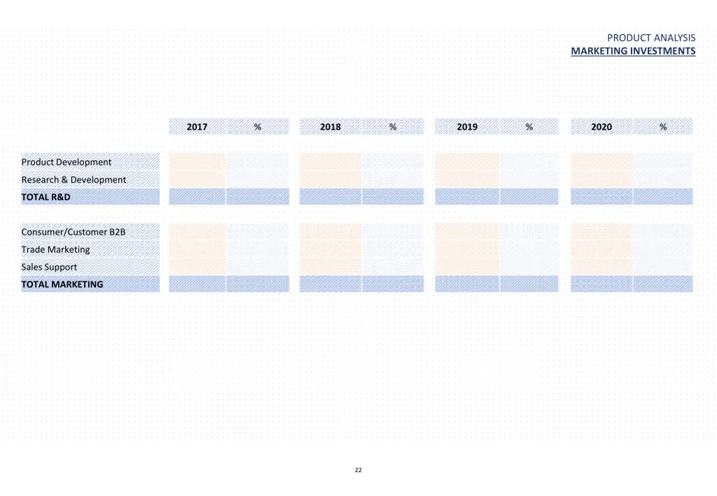 product analysis marketing investments 1