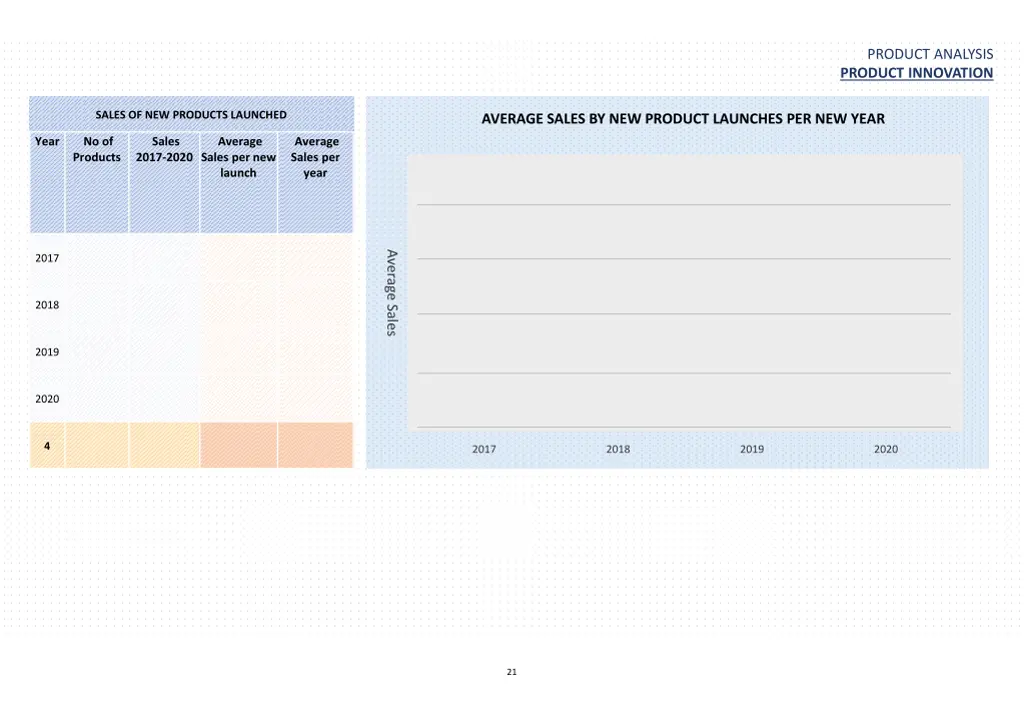 product analysis product innovation 1