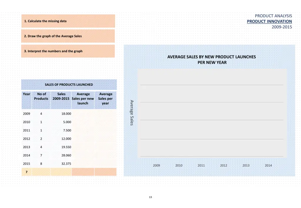 product analysis product innovation