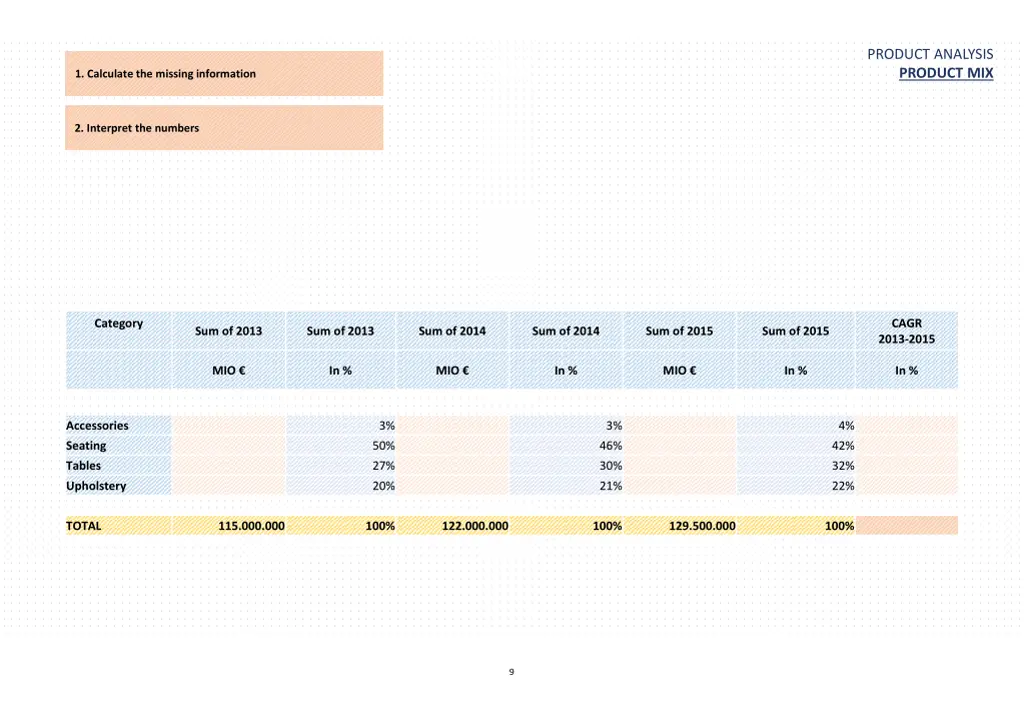 product analysis product mix