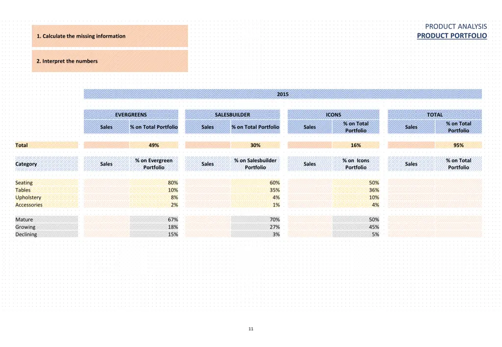 product analysis product portfolio 1