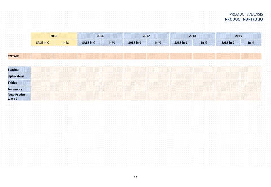 product analysis product portfolio 2