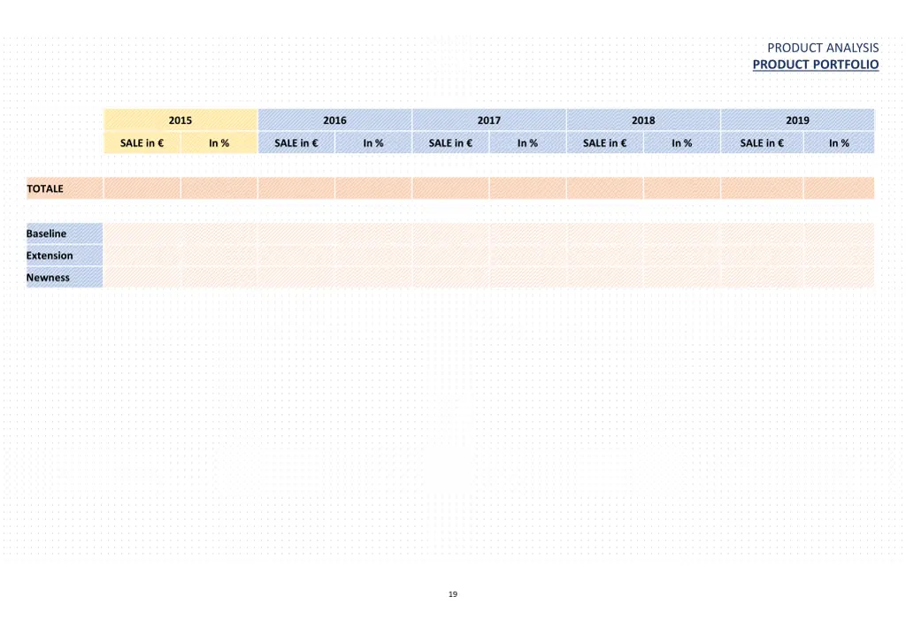 product analysis product portfolio 4
