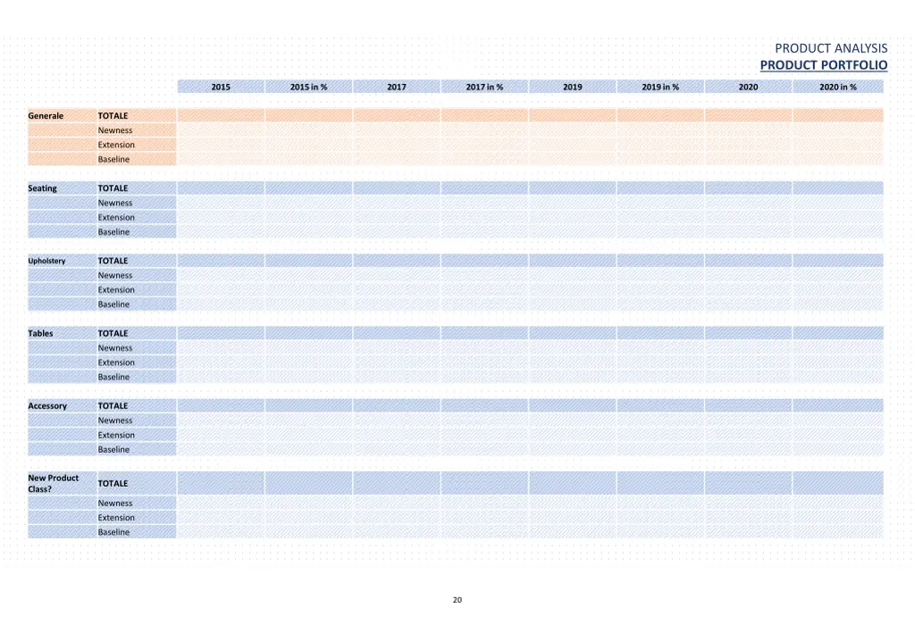 product analysis product portfolio 5