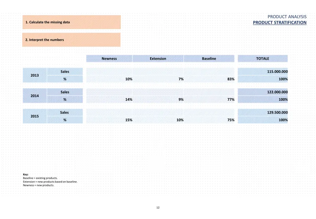 product analysis product stratification