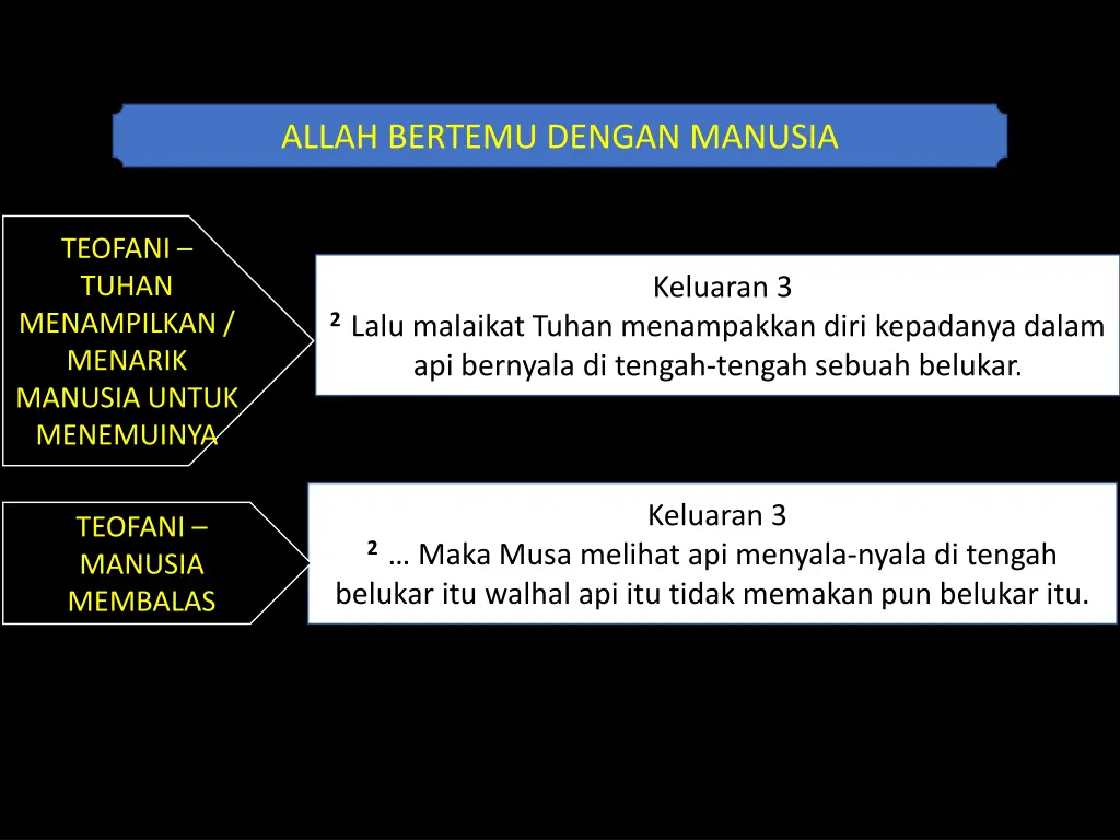 allah bertemu dengan manusia