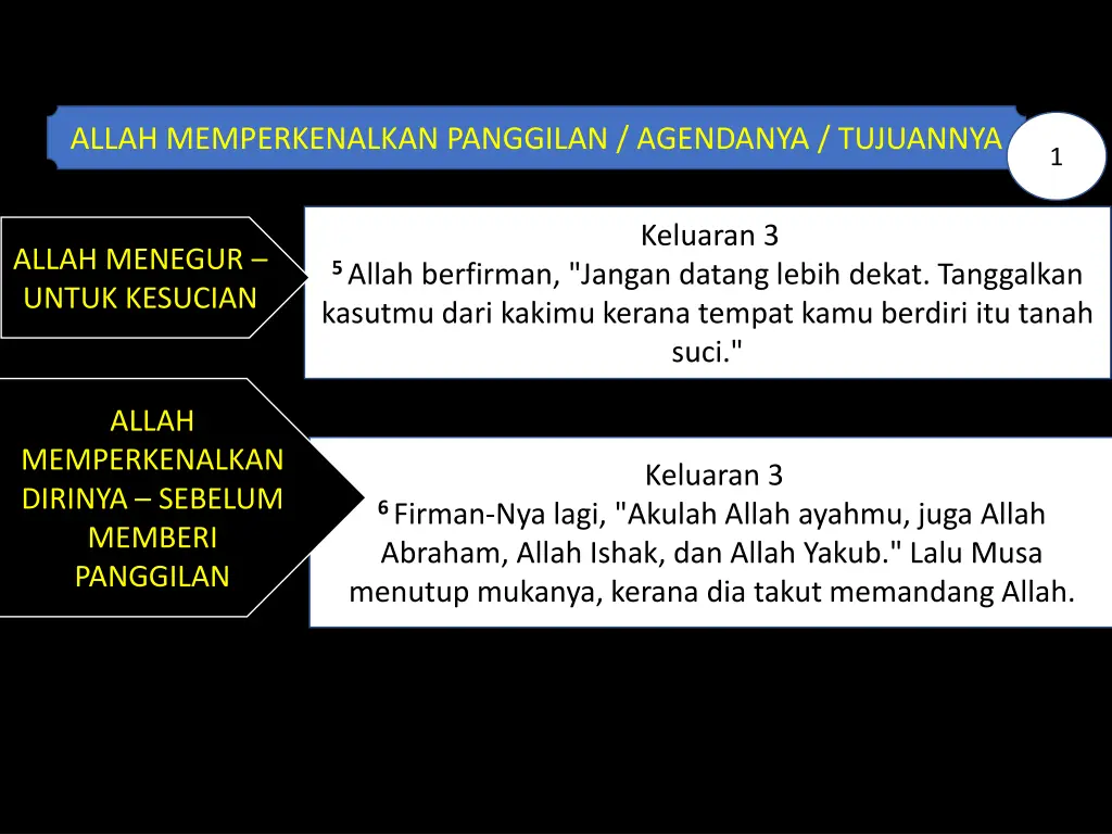 allah memperkenalkan panggilan agendanya tujuannya