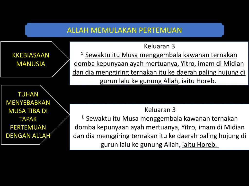 allah memulakan pertemuan 1