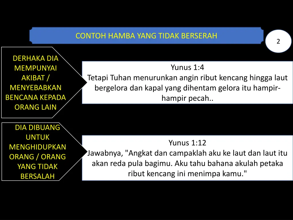 contoh hamba yang tidak berserah 1
