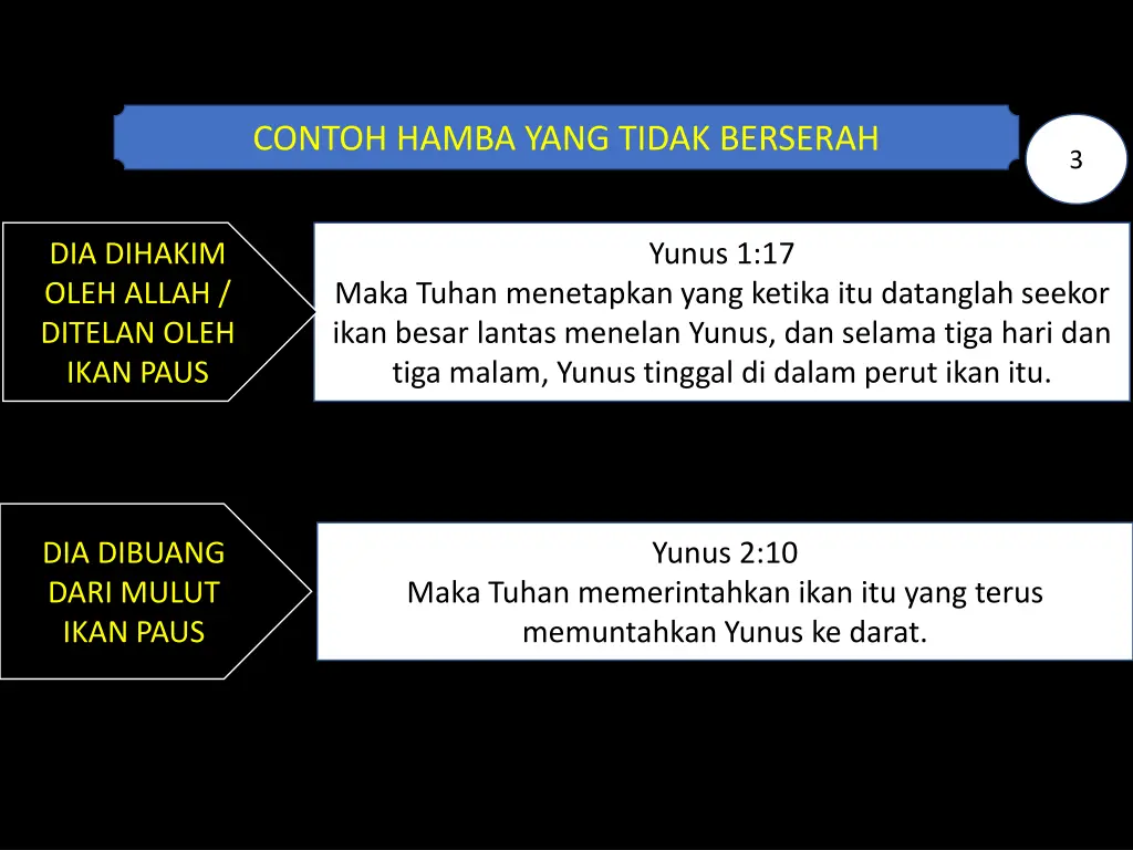 contoh hamba yang tidak berserah 2