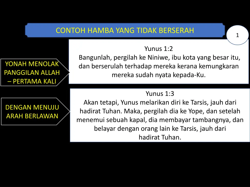 contoh hamba yang tidak berserah
