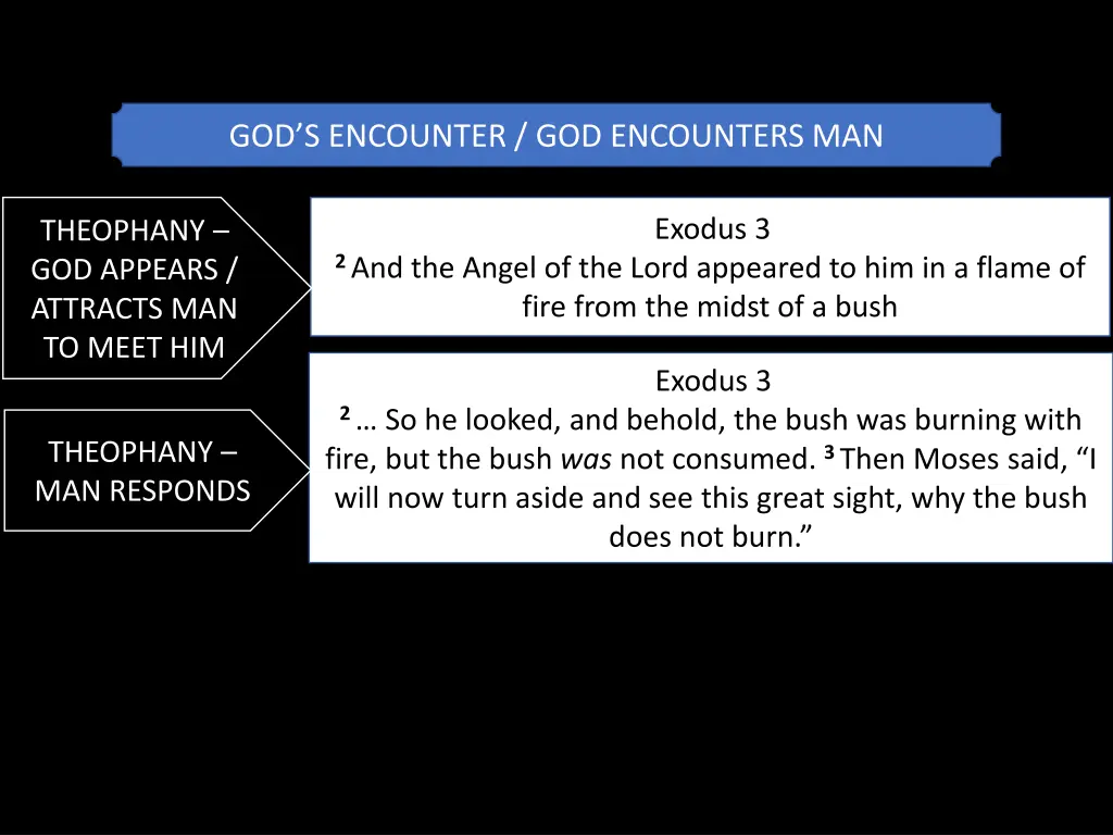 god s encounter god encounters man