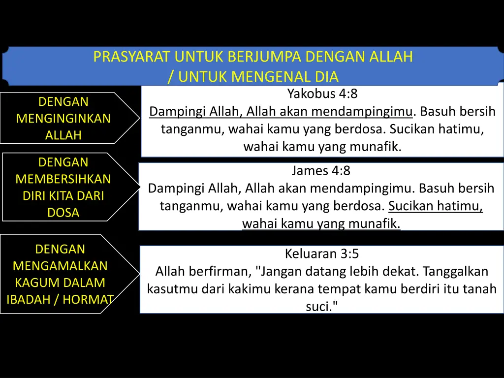 prasyarat untuk berjumpa dengan allah untuk