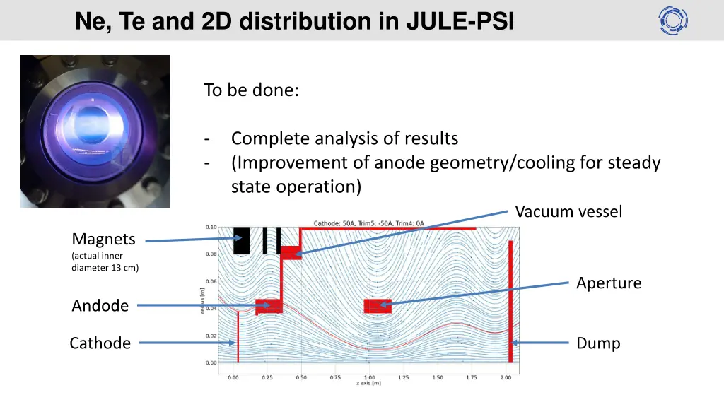 ne te and 2d distribution in jule psi 1