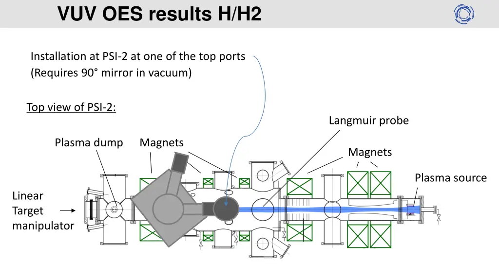 vuv oes results h h2 1
