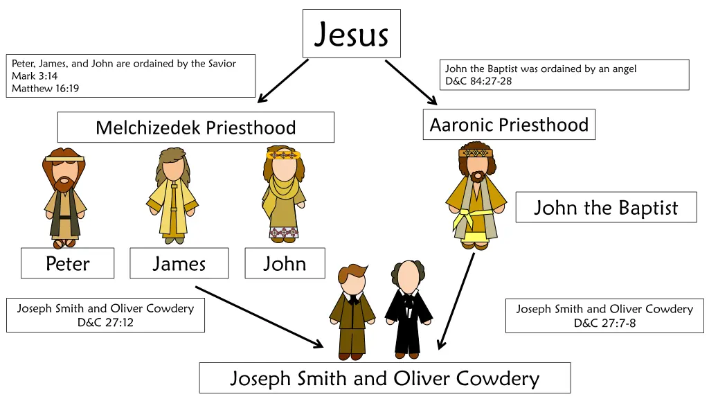 jesus 1
